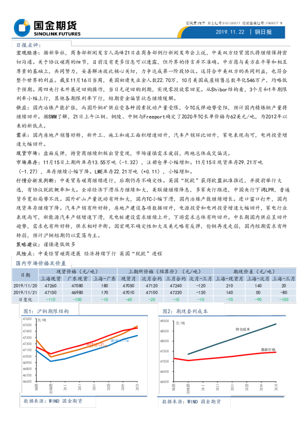 国金期货铜日报
