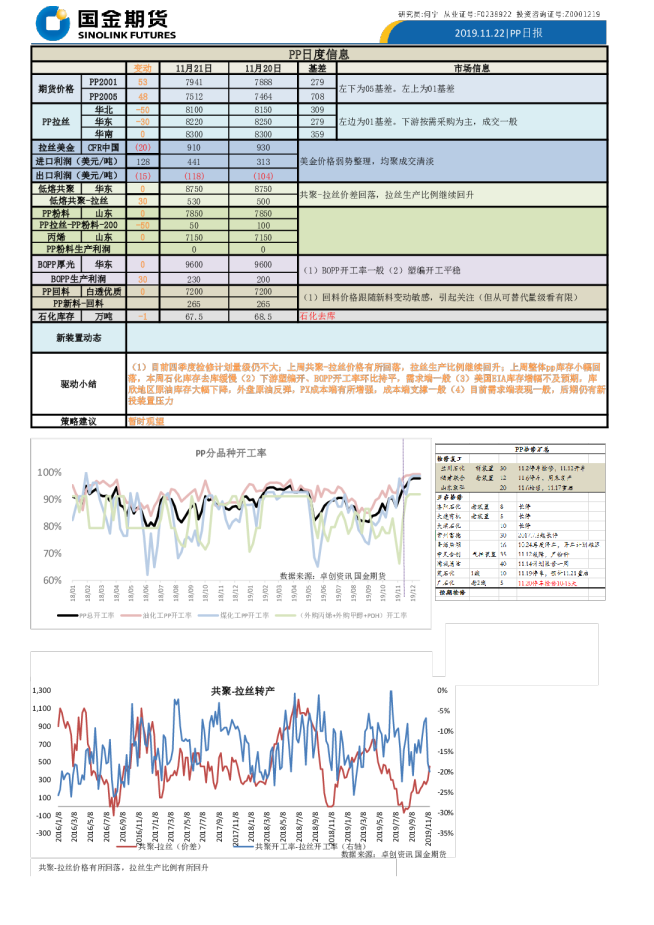 国金期货PP日报