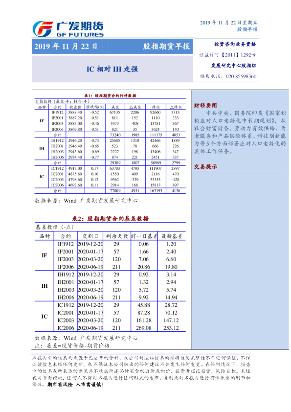 股指期货早报：IC相对IH走强
