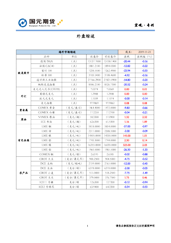国元期货宏观专刊