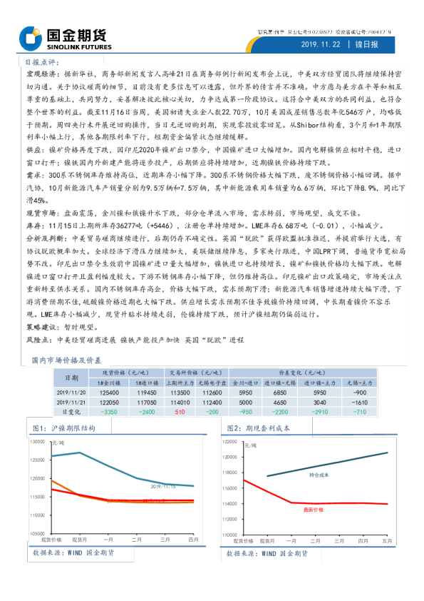 国金期货镍日报