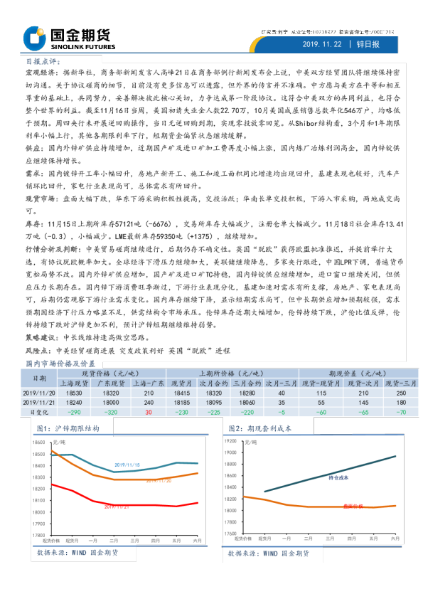 国金期货锌日报