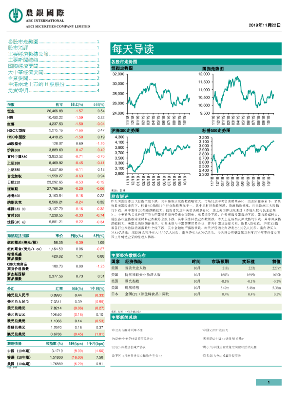 农银国际每天导读