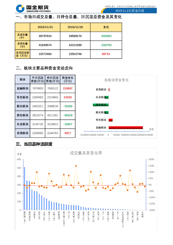 国金期货资金日报