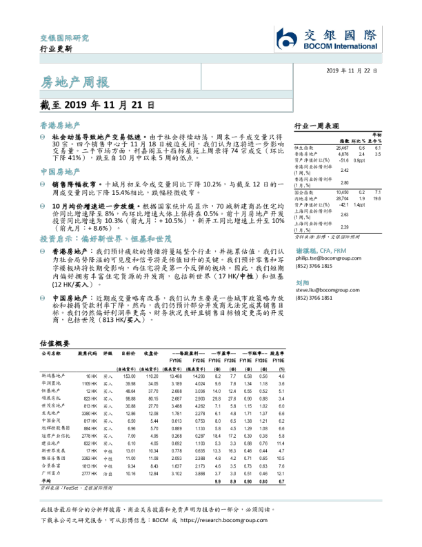 房地产行业周报