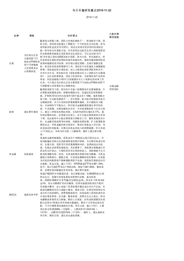 今日早盘研发观点