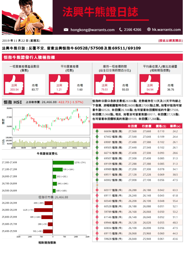 法兴牛熊证日志