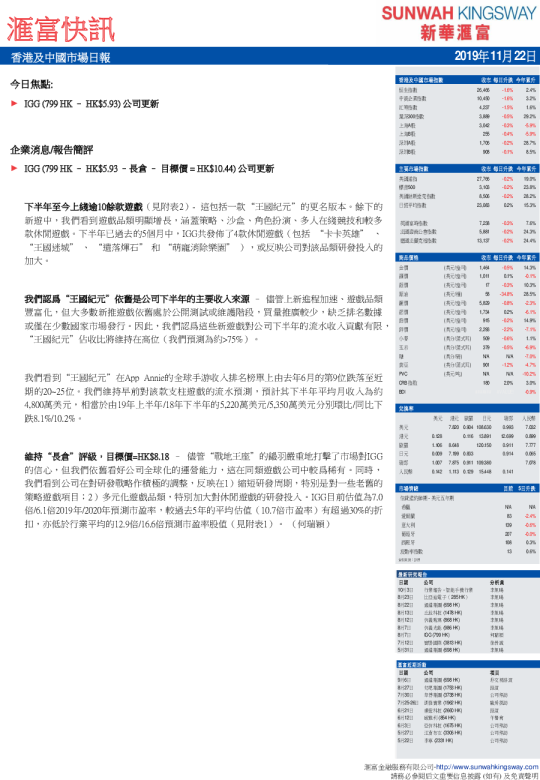 香港及中国市场日报