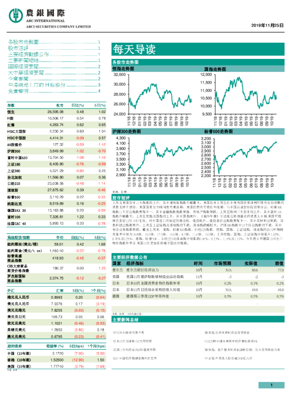 农银国际每天导读