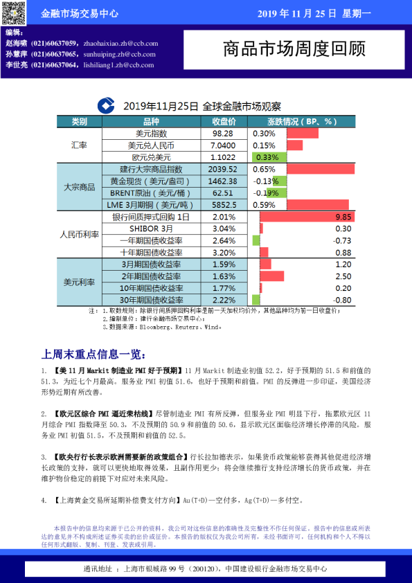 商品市场周度回顾