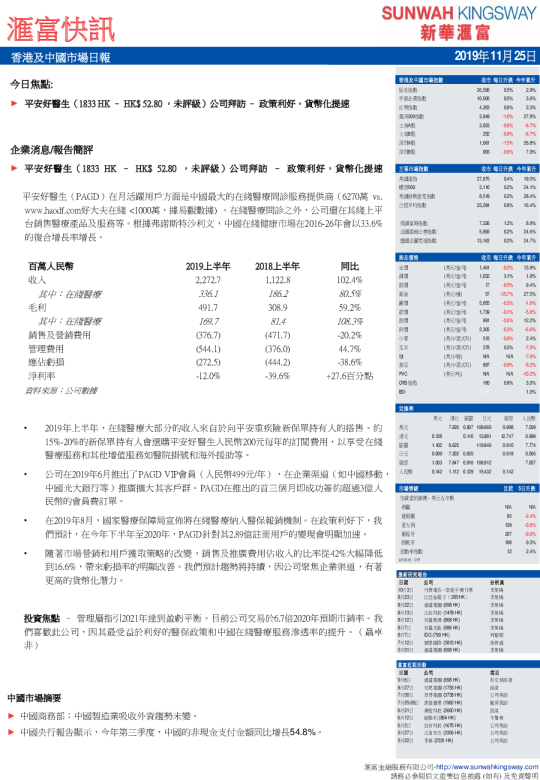 香港及中国市场日报