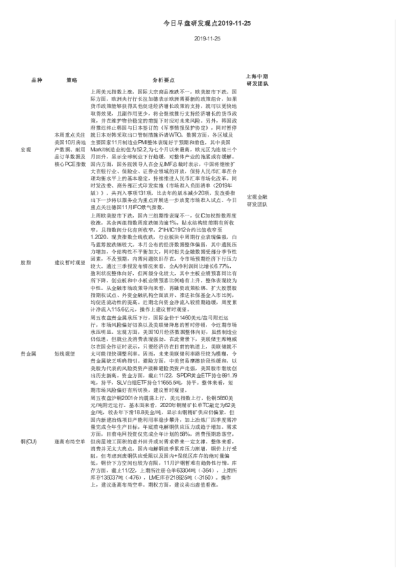 今日早盘研发观点
