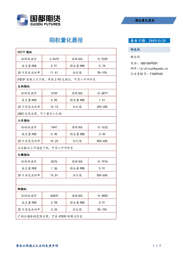 期权量化晨报