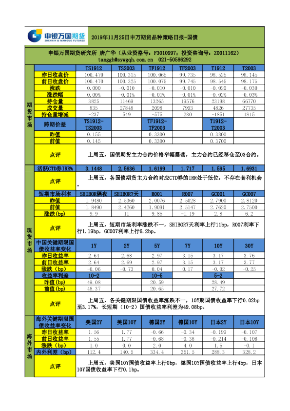 申万期货品种策略日报：国债