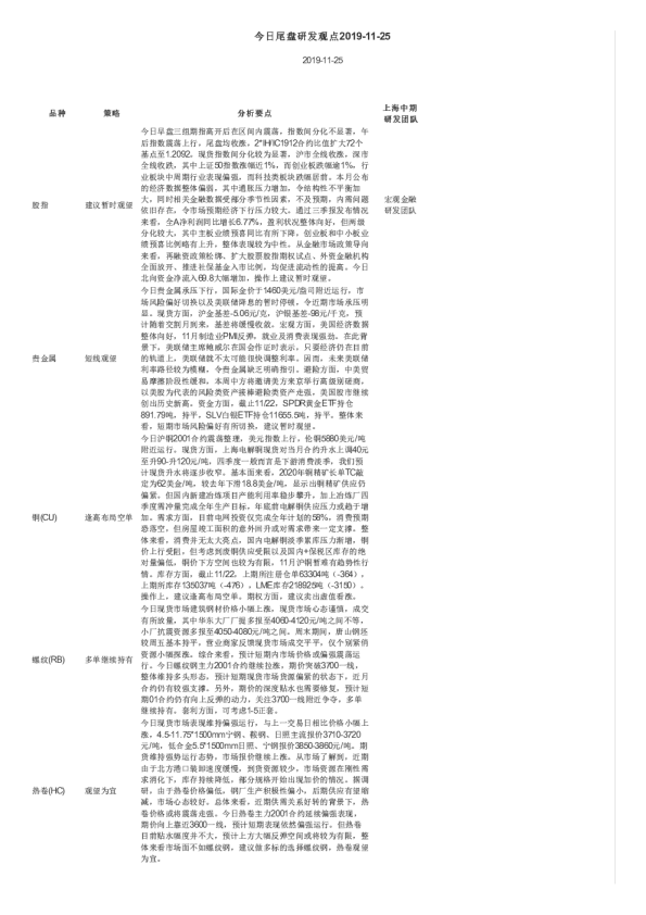 今日尾盘研发观点