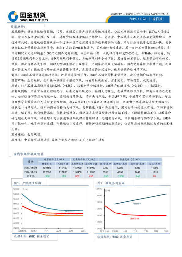 国金期货镍日报