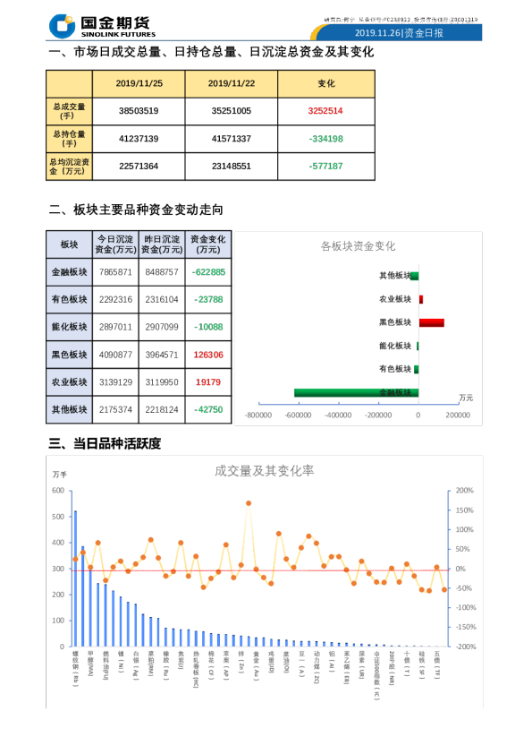 国金期货资金日报