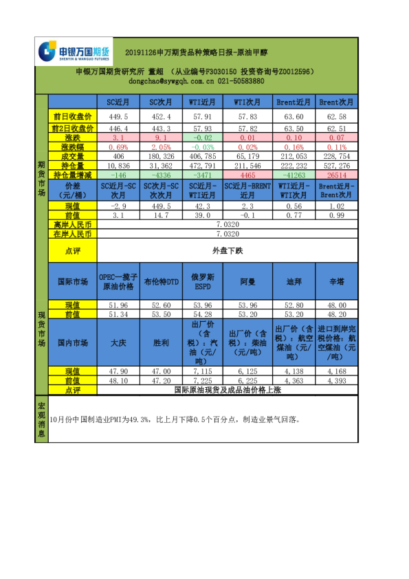 申万期货品种策略日报：原油甲醇