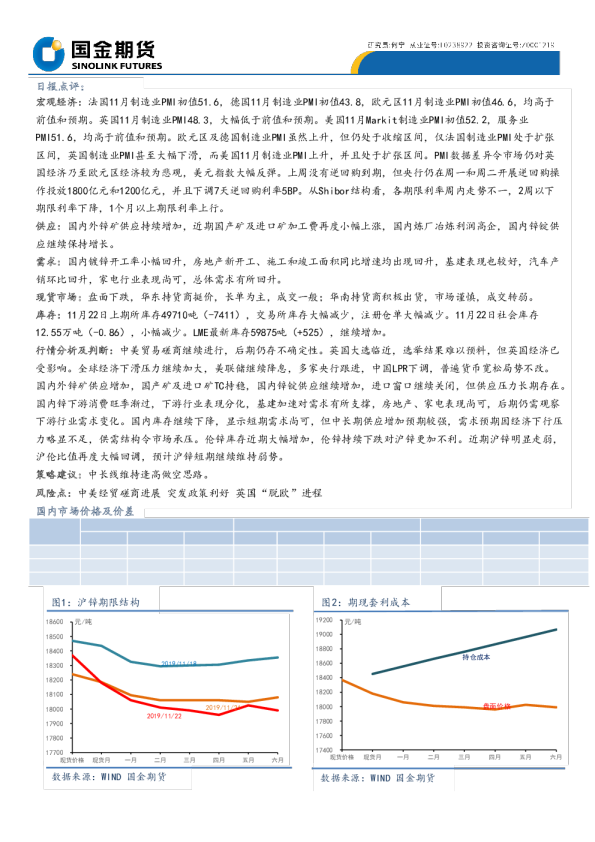 国金期货日报点评