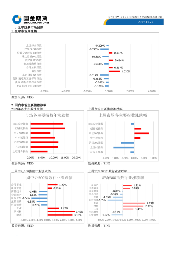 国金期货研究报告