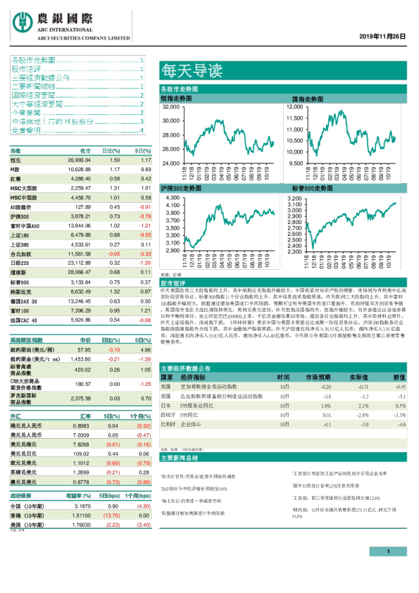 农银国际每天导读