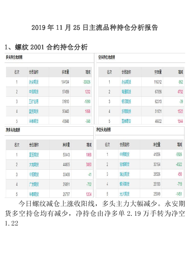 主流品种持仓分析报告