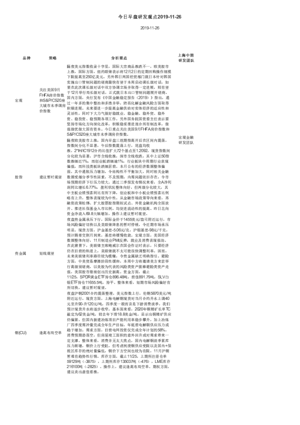 今日早盘研发观点