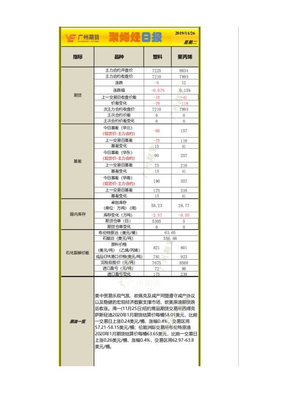 聚烯烃日报