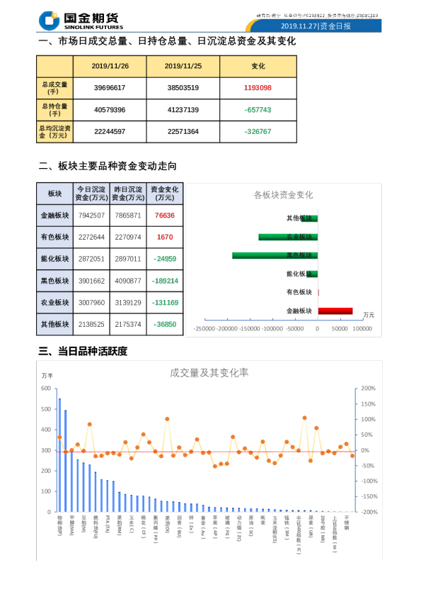 国金期货资金日报