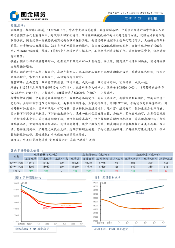 国金期货锌日报