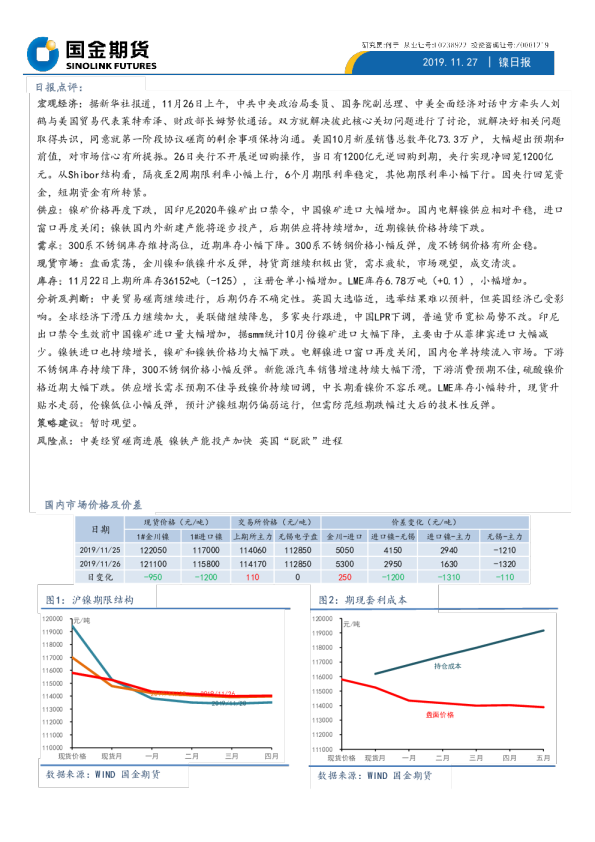国金期货镍日报