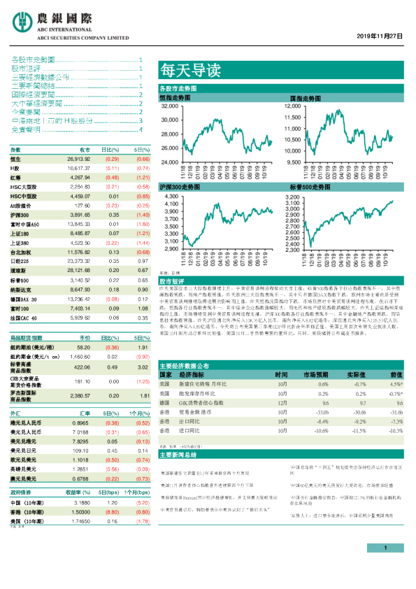 农银国际每天导读