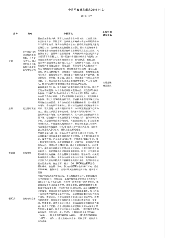 今日早盘研发观点