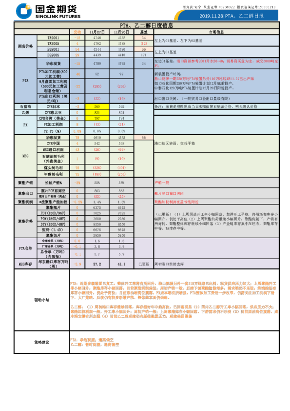 国金期货PTA、乙二醇日度信息