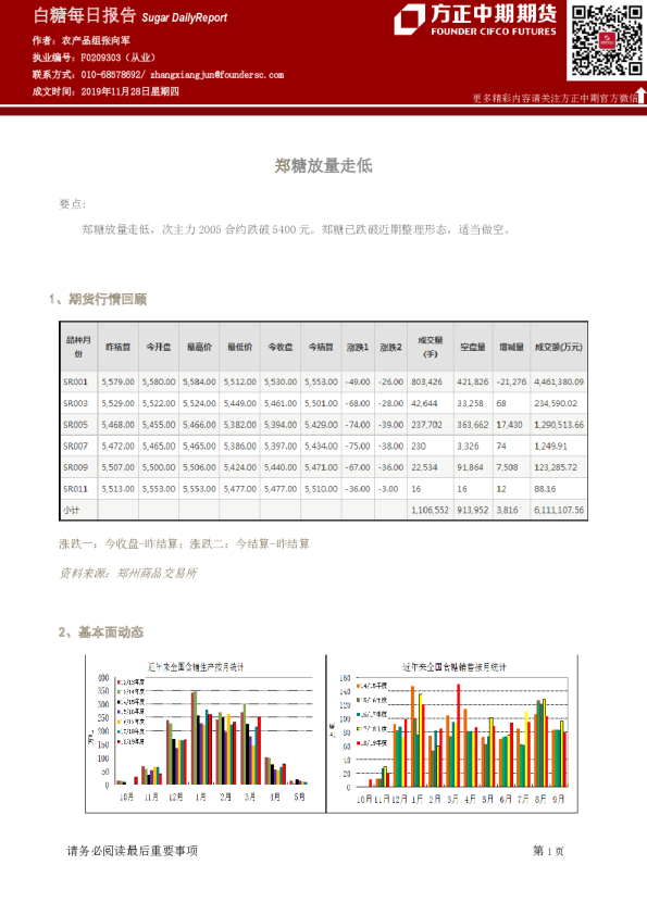 白糖每日报告：郑糖放量走低
