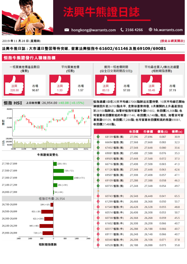 法兴牛熊证日志