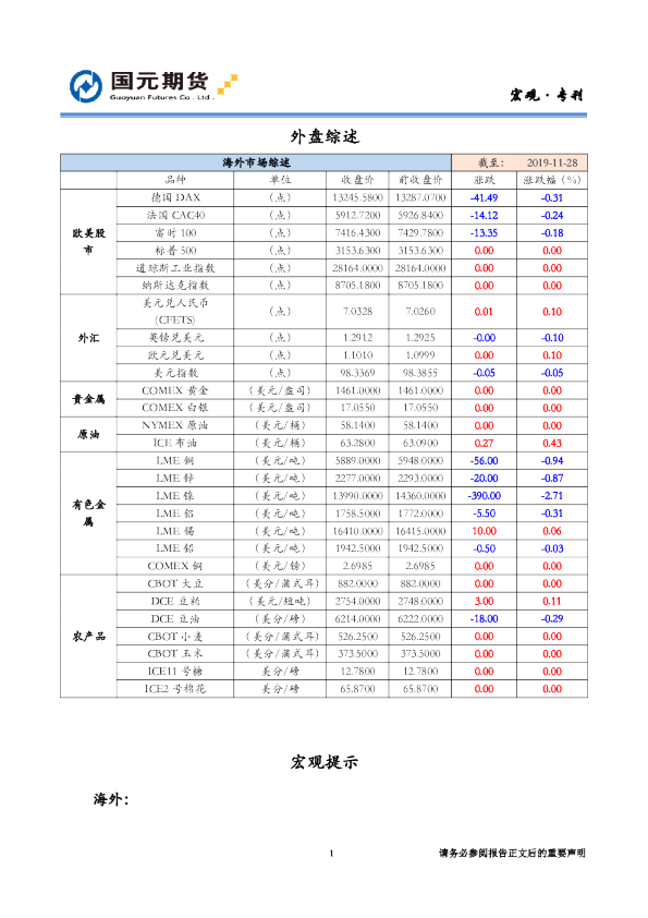 国元期货外盘综述
