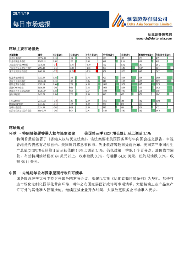 每日市场速报
