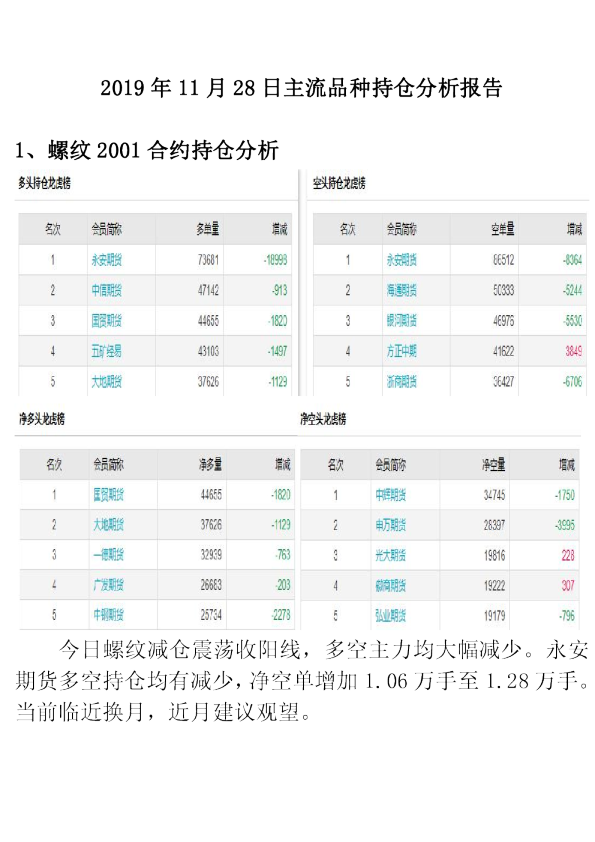 主流品种持仓分析报告