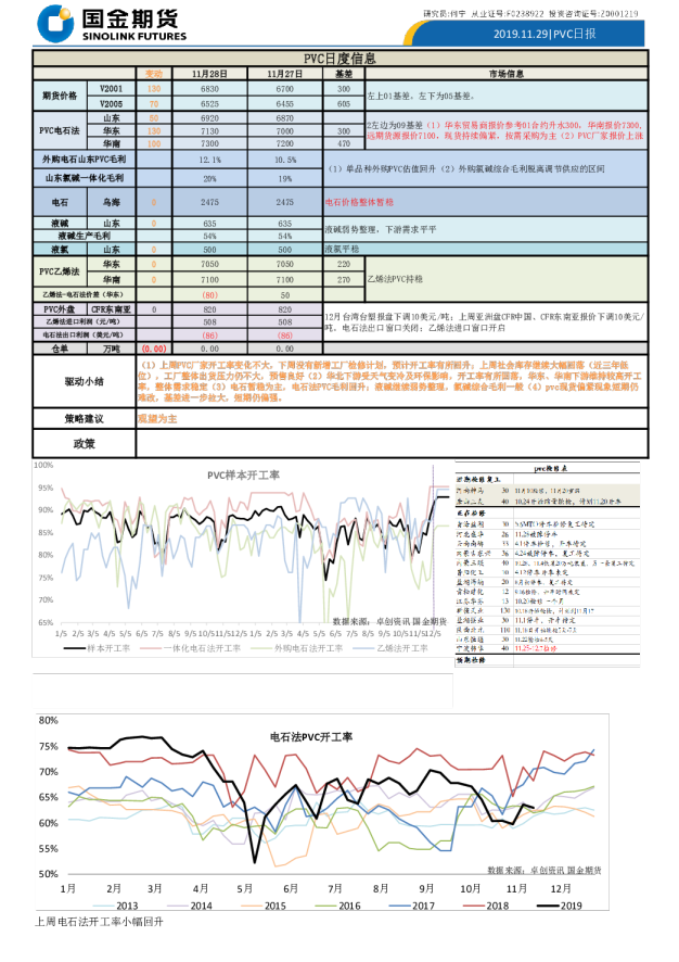 国金期货PVC日报