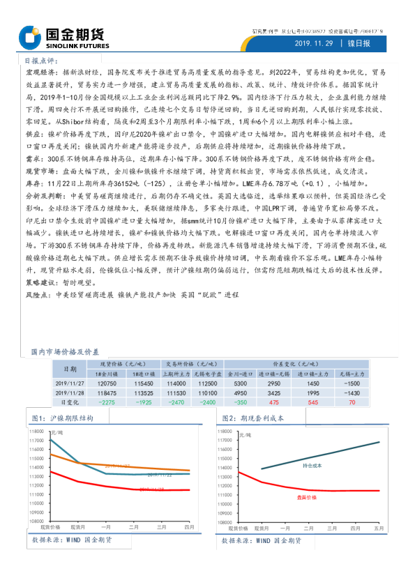 国金期货镍日报
