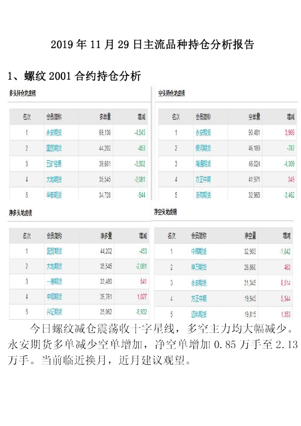 2019年11月29日主流品种持仓分析报告