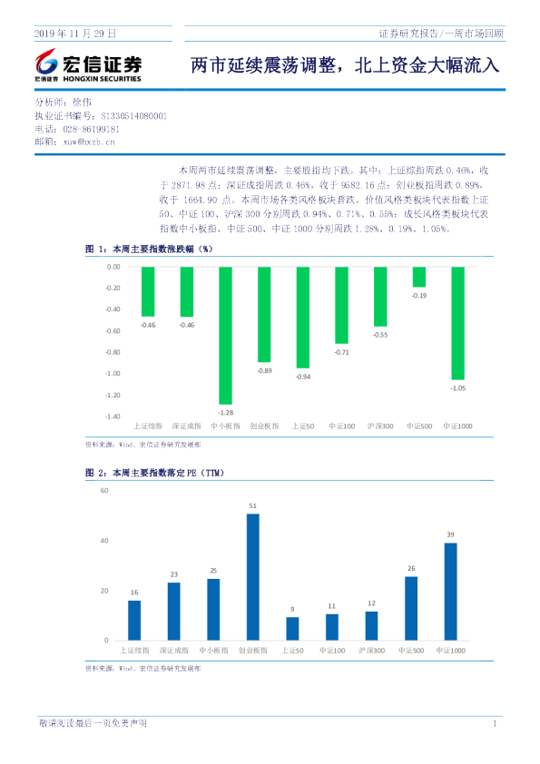 两市延续震荡调整，北上资金大幅流入