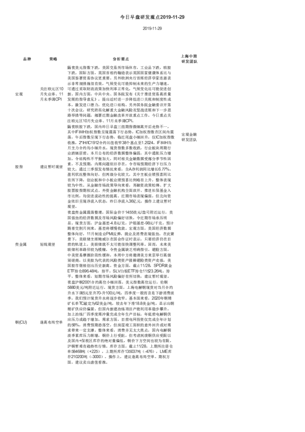 今日早盘研发观点