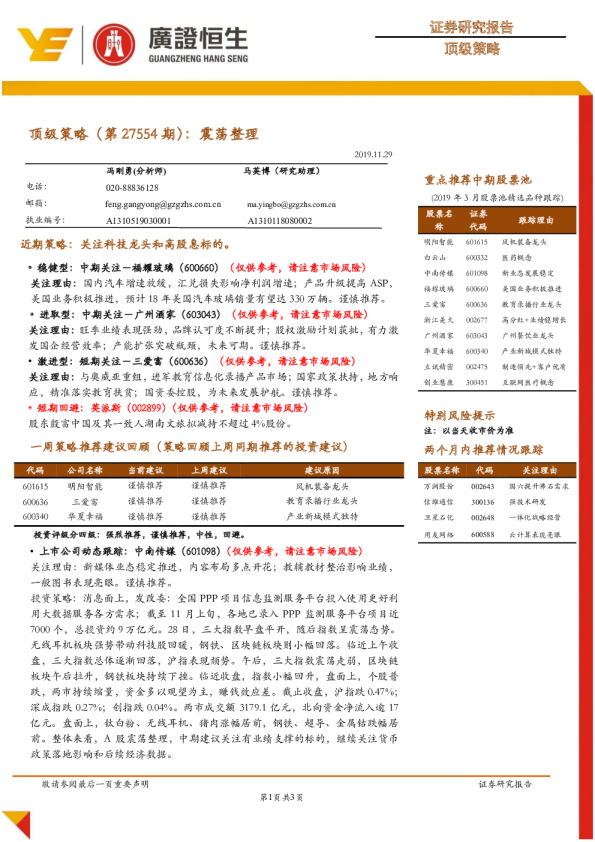 顶级策略（第27554期）：震荡整理