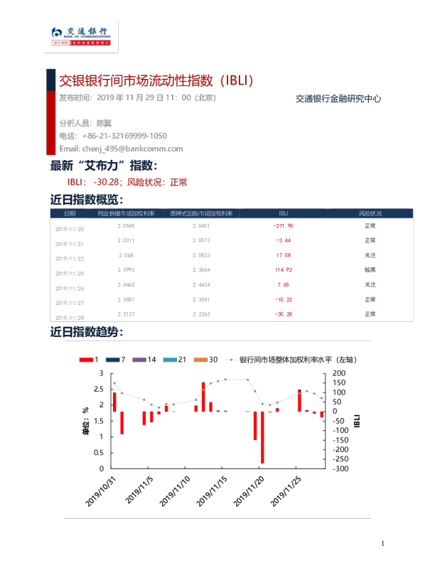 交银银行间市场流动性指数（IBLI）