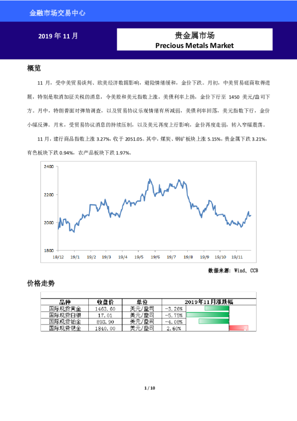 2019年11月贵金属市场