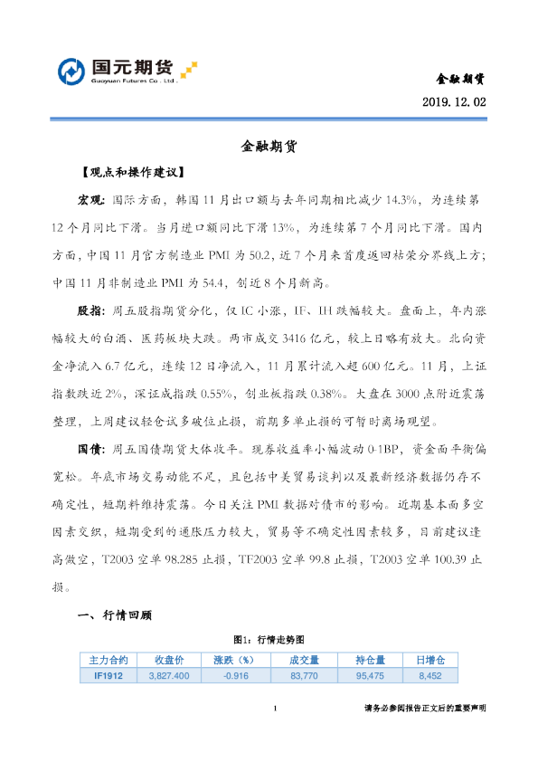 国元期货金融期货