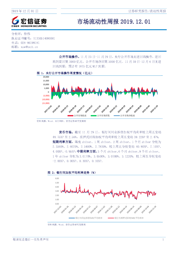 市场流动性周报