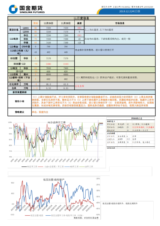 国金期货PE日报
